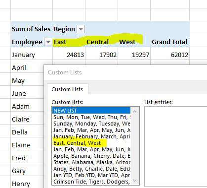 excel pivot chart sort