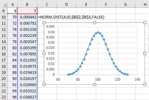 How to Create a Normal Distribution Bell Curve in Excel - Automate Excel