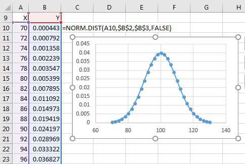 normal distribution curve excel template