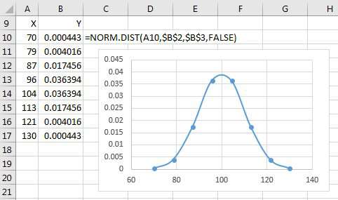 Place People On Bell Curve Excel Tips Mrexcel Publishing