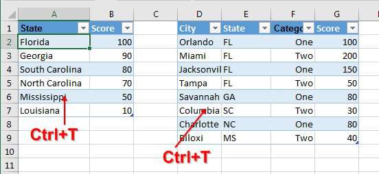 Make both data sets in to a table