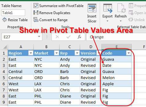 Pivot Table With Text In Values Area Excel Tips Mrexcel Publishing