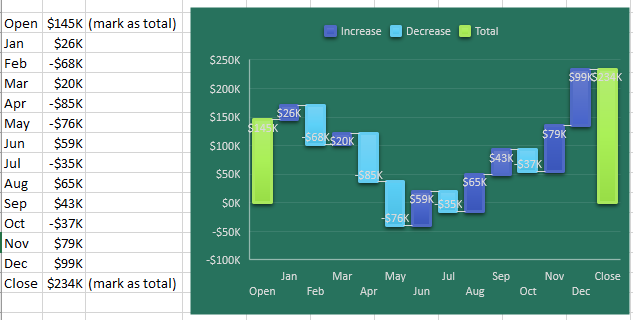 excel-2019-create-waterfall-charts-excel-tips-mrexcel-publishing