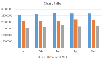 Excel 2019: Create Perfect One-Click Charts - Excel Tips - MrExcel ...