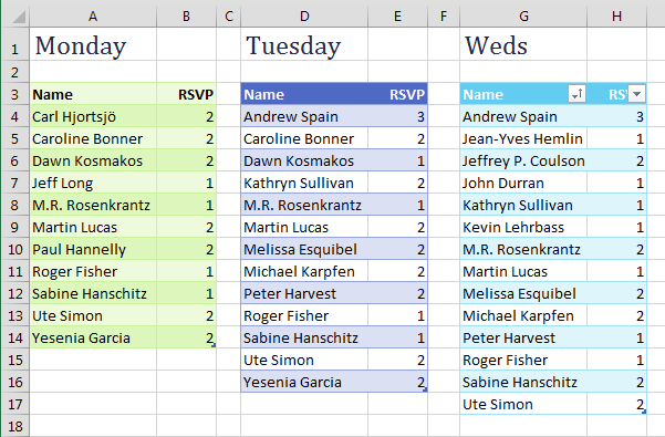 Use Pivot Table To Compare Two Worksheets