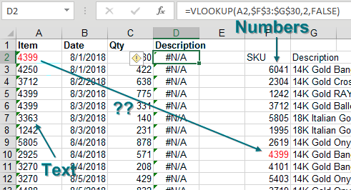 Here is another way VLOOKUP can go wrong. You are looking up a text cell that says 4399 against a table that contains numeric 4399. VLOOKUP will return #N/A instead of the right answer.