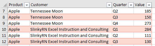 The transformed data is returned to a table in Excel.