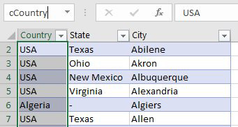 Make the whole validation database into a table using Ctrl+T. But then, select the countries in A2:A999 and type a name in the name box of CCountry.