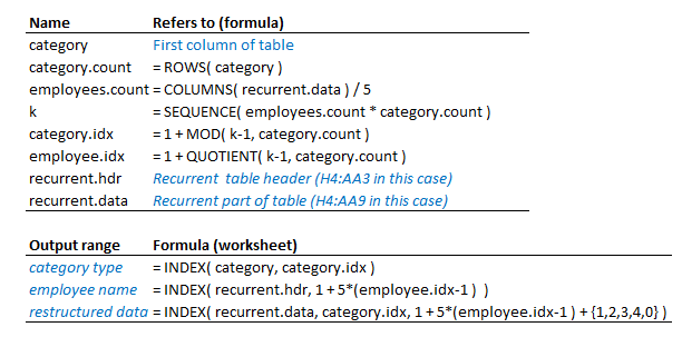 Named ranges and dynamic arrays