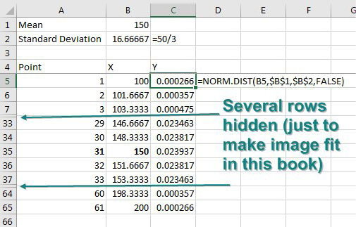 How to create a bell curve in Excel