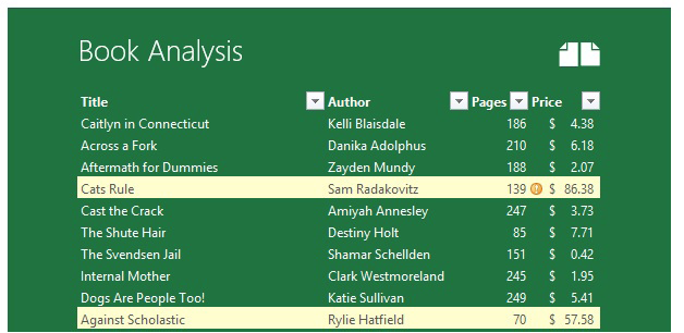 Excel Sort And Filter By Color Or Icon Excel Tips Mrexcel Publishing