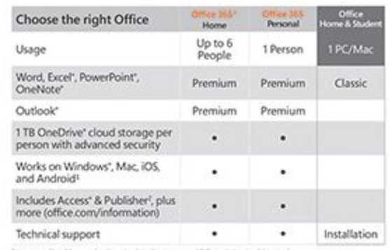 What Is The Difference Between Microsoft Office Classic and Premium -  MrExcel News - MrExcel Publishing