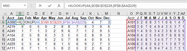 A single XLOOKUP in the January column returns numbers for January through December. This is done by specifying a results_array with 12 columns.