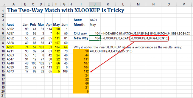 XLookup J3 in the list of accounts in A5:A15. For the Results Array, use XLOOKUP(J4,B4:G4,B5:G15). In this formula, B4:G4 is a list of months. B5:G15 is the rectangular array of values for all accounts for all months. In another cell, just the inner XLOOKUP shows how it returns the entire column of values for May.