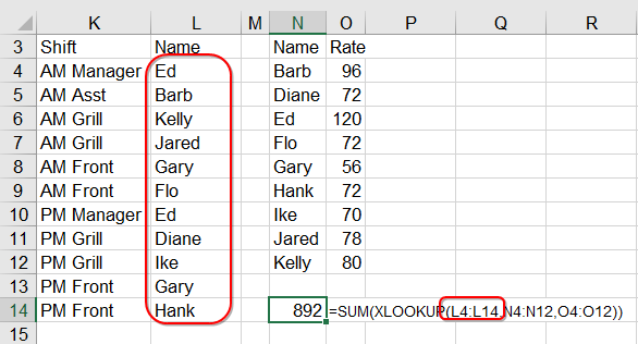 The trick of using LOOKUP to sum all of the lookup results only worked with the approximate match version of Lookup. Here, XLOOKUP is doing an exact match on all of the names in L4:L14 and getting a total of all of the results.