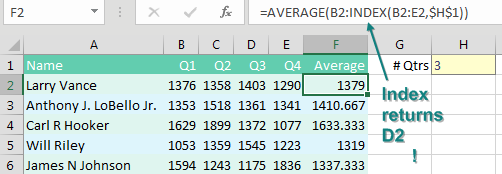 Replace the OFFSET function in F2 with =AVERAGE(B2:INDEX(B2:E2,$H$1)).