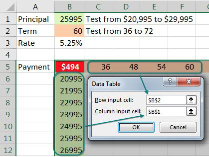 Excel 2020 графики. Анализ чувствительности в excel what if Analysis. Sensitive Table excel. Datatable Row input Cell.