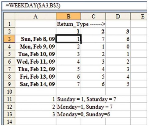 Calculate Workdays for 5, 6, and 7 Day Workweeks - Excel Tips - MrExcel Publishing