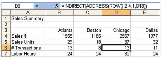 Figure 30. Using ADDRESS is a bit more complicated than using CELL, but it involves a shorter formula.