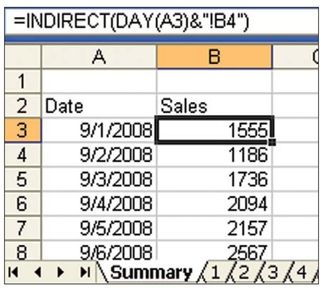 Figure 35. In this case, TEXT can be replaced with DAY.