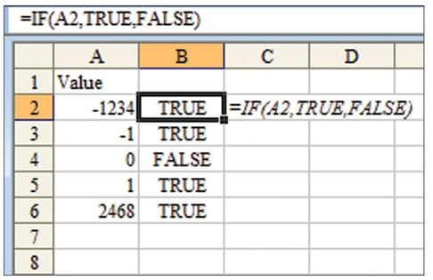 Figure 14. A nonzero number used as a logical test is TRUE