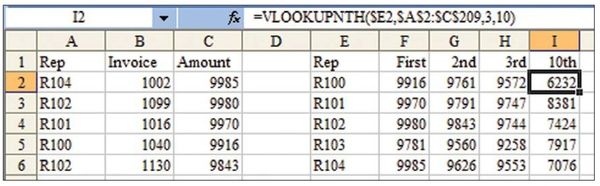 Figure 57. Formulas in G:H grab the nth match from the lookup table.