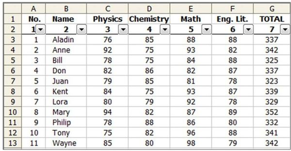 Figure 65. The complete database.