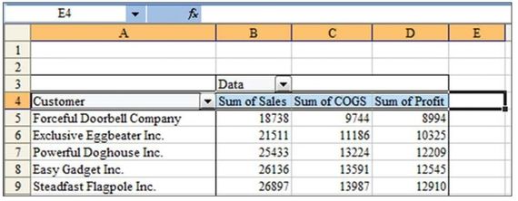 Figure 67. Start your selection just to the right of the pivot table headings.