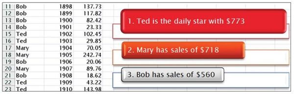 Figure 82. Excel dynamically calculates the text in this SmartArt.