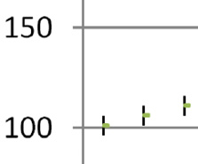 WIth the zoom at 400%, you can see the details of each marker in a stock chart.