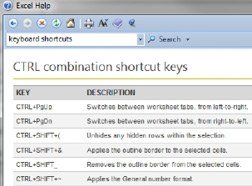 Excel Help shows a list of all the shortcut keys.