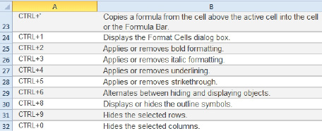 Paste from the Help topic into Excel.