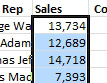 The result: The original Sales info has been updated and now includes the sum of the original sales plus the new sales. There is no audit trail to show you did this correctly.