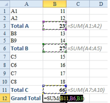 Another oddity showing what the AutoSum can do. This time, there are numbers and SUM functions mixed in to B1:B11. From the blank cell B12, press AutoSum. The formula skips the constants and only picks up the three cells that contain SUM functions. The resulting formula is =SUM(B11,B6,B3).