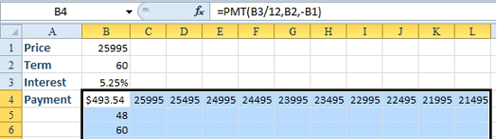 The resulting formula from any model is in the top left corner of the table. Car Prices are across the top row. Loan terms are in the left column. Select a range containing the result formula, all top row, all left column, and the blank cells at the intersections of the top row and left column.