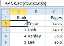 Insert column A for Rank. The formula is =RANK.EQ(C2,C$2:C$5)