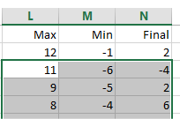 After running a What-If data table, you will note the result range contains a =TABLE function. You are not allowed to type the function yourself - it will not calculate.