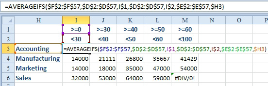 An AVERAGEIFS calculation is looking for department = Accounting, and Age .=0 and <30. But there is a problem when copied throughout the data. There is no one in Sales over the age of 60, so the function returns Division by Zero error.