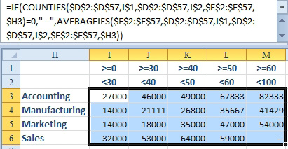 The hard way to prevent the Division by 0 is IF the COUNTIFS equals zero, then put -- otherwise do the AVERAGEIFS.