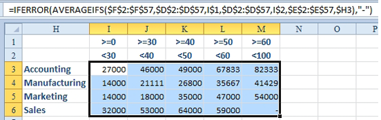 The easy way to prevent the Division by zero error is to wrap the AVERAGEIFS in =IFERROR(formula,"-")