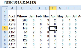 Solving the 12 columns of VLOOKUP problem with one column of MATCH (labeled Where) and then 12 columns of INDEX that point to the results of the MATCH.