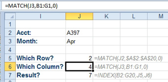 Doing the two way look. First a MATCH to find which row has the account. Then a MATCH to find which column has the month. Finally, an INDEX that uses the answers from both MATCH to find the answer.