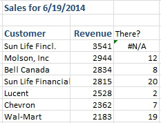 A lookup table where Sun Life occurs twice in the lookup table! VLOOKUP will always return the first match it finds.