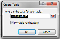 The Create Table dialog shows the edge of the table plus a checkbox for My Table Has Headers. 