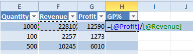 Formulas in a table are not =G2/F2, but =[@Profit]/[@Revenue]