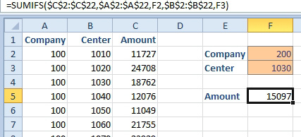 Another solution, only if the value being returned is numeric, is a SUMIFS formula. Total the values where Company=100 and Cost Center = 1030.