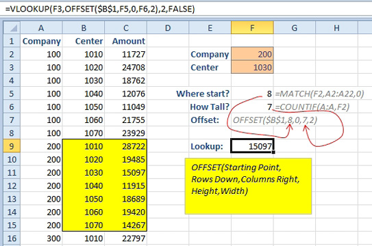 A third solution is volatile. Use MATCH to figure out that company 200 starts in row 8. Use COUNTIF to figure out that Company 200 is 7 rows tall. Then, the lookup table becomes OFFSET($B$1,8,0,7,2).