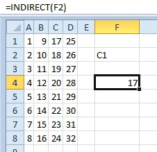 Numbers in A1:D8. Put the text C1 in F2.  Use a formula of =INDIRECT(F2) and it returns the value stored in C1.