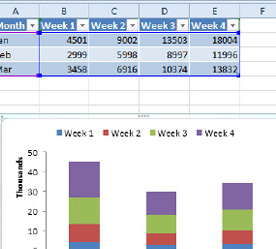 Build a chart based on a table...