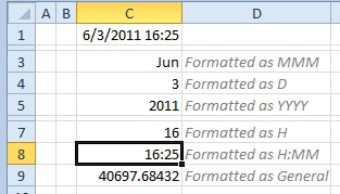 A cell containing June 3 2011 16:25 can be made to be displayed as six different values using cusom number formatting:
Jun for June
3 for third of the month
2011 for year
16 for Hour of the Day
16:25 for Hours : Minutes
or 40967.68432 is formatted as general.